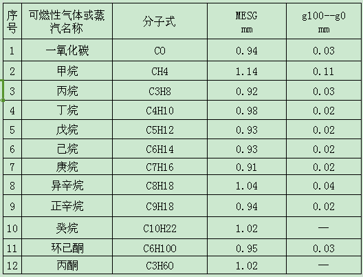 瀹夊叏闂撮殭.jpg